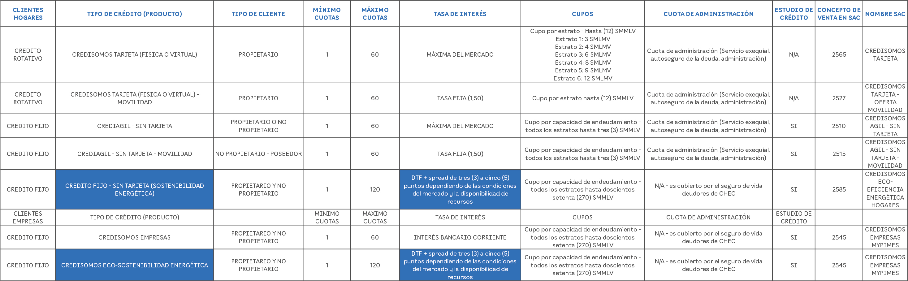 Tipo-Credito-Somos-2025